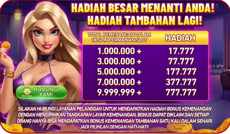 Hadiah Tambahan Kemenangan Slot